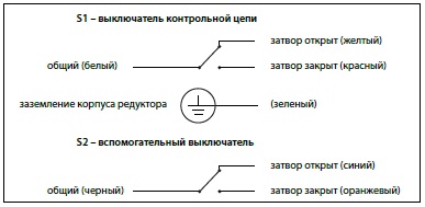 Затвор дисковый АДЛ ГРАНВЭЛ, пожаротушение, серия ЗПВС с БКВ, диск - чугун, DN32...500, PN10/16, EPDM, межфланцевый — иллюстрация серии