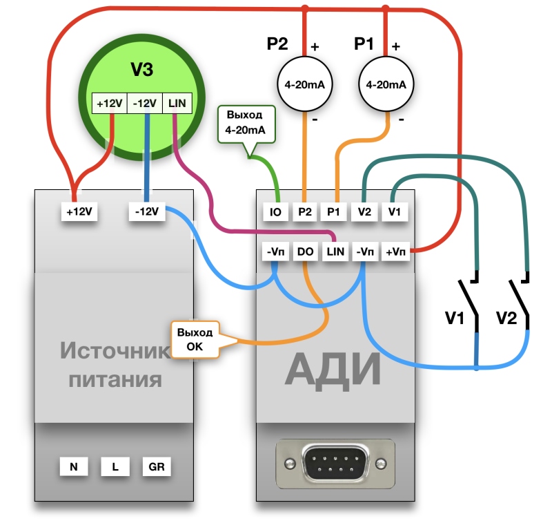 Технические характеристики регистратора АДИ