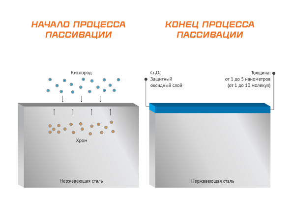 Паста травильная Сварог не требует специального оборудования и квалификации