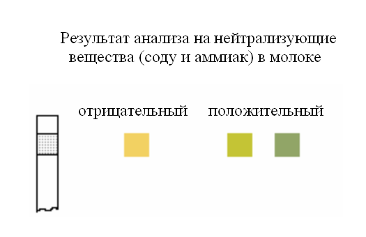 Индикаторные полоски "Нетрализ. вещества", 100 шт. Прогрессивные решения 5004 по лучшей цене с доставкой - интернет-магазин Прогрессивные решения